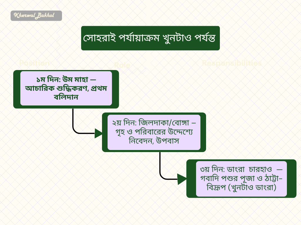 kherwalbakhol.com/খুনটাও মাহা