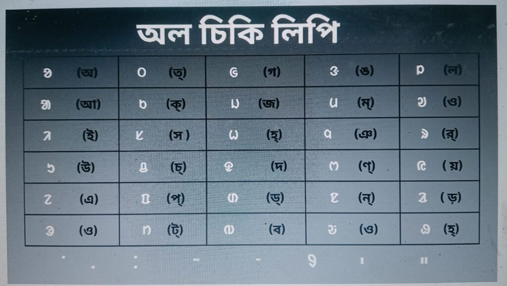 অল চিকি লিপির সম্পূর্ণ বর্ণমালা